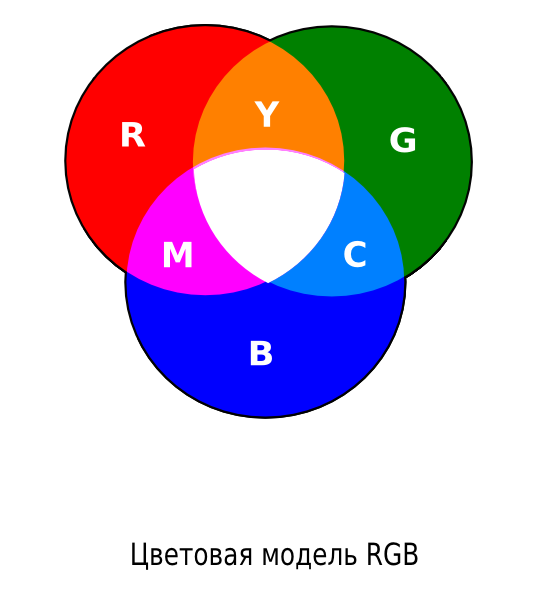 Определить цветовую модель