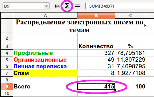 Исходная таблица для построения диаграммы