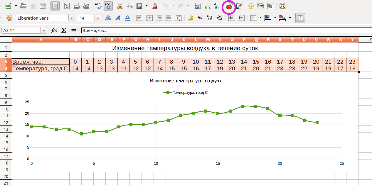 Точечная диаграмма libreoffice